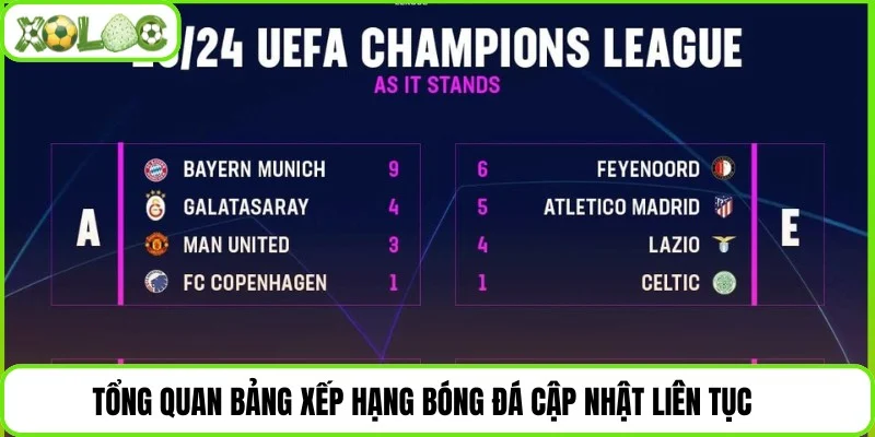 Tổng quan bảng xếp hạng bóng đá cập nhật liên tục